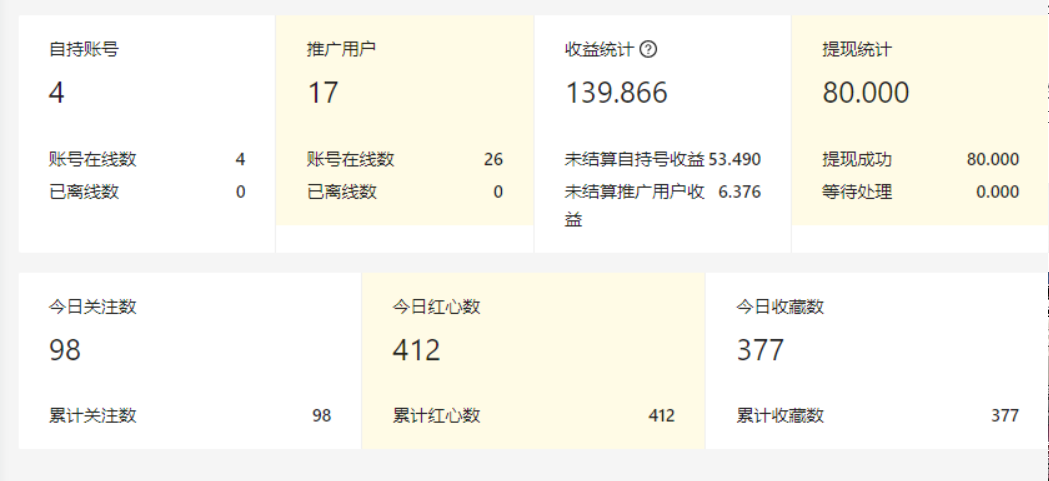 视频号全自动挂机，24小时自动收益，可无限放大，0门槛0投入  第1张